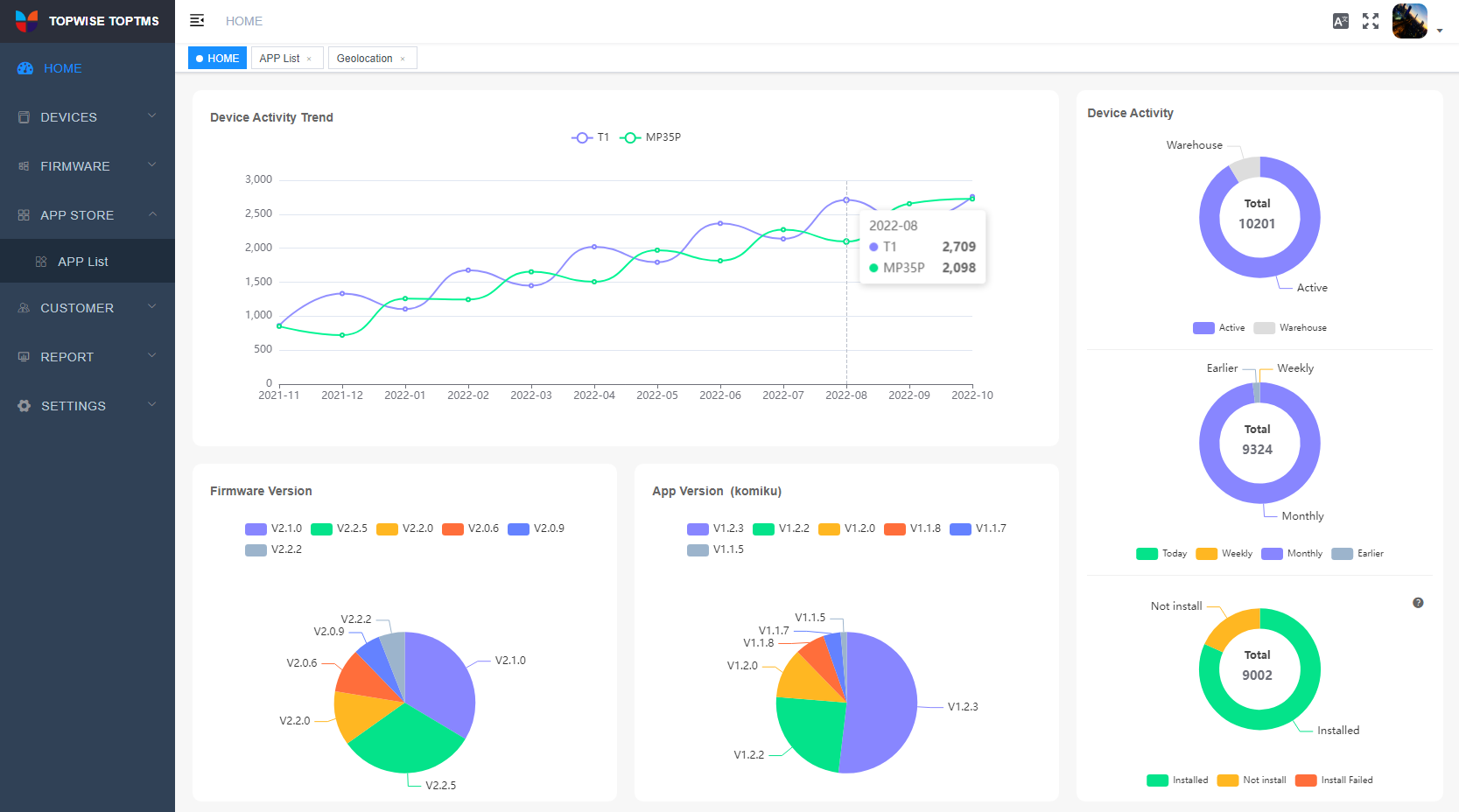 TOPWISE - the preferred POS for reliable & cost effective payment solution.
